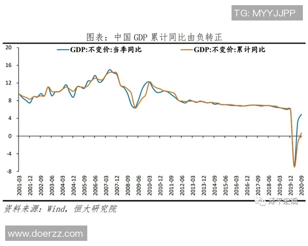 中国经济稳步回升 新一轮政策支持措施助力增长动力全面增强