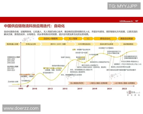 以物流发展为核心推动力探索数字化转型对现代供应链管理的深远影响 以物流发展为核心推动力探索数字化转型对现代供应链管理的深远影响