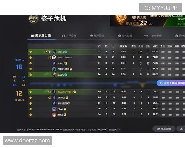 最新CSGO个人能力排行榜揭晓TES战队选手表现卓越位居第一