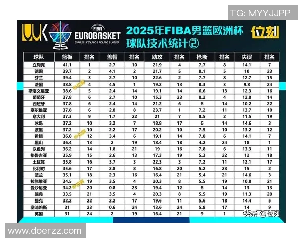 杭州篮球队速度领跑最新篮球速度排行榜前十名分析与解读